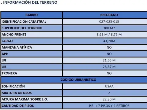 Terreno en Venta en Belgrano, USD 1.800.000