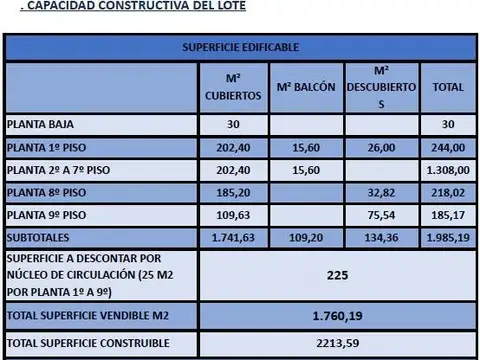 Terreno en Venta de 376,0 m2