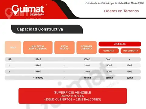 Terreno en Venta 20  mts Fondo