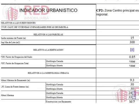 Terreno en Venta 30  mts Fondo