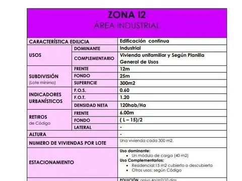 Terreno - Benavidez