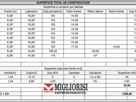Terreno en Venta en Palermo, USD 800.000
