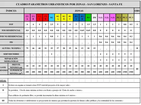 Terreno en Venta de 237,0 m2