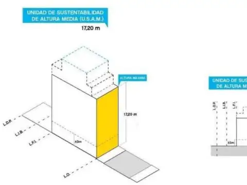 Terreno en Venta 16  mts Fondo