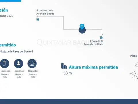 Av. Independencia 3600