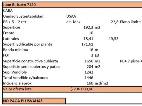 Terreno en Venta 19  mts Fondo