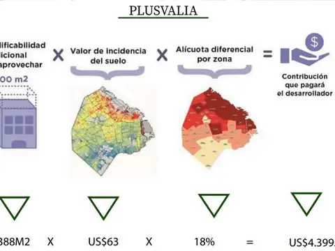 Avenida Valentín Alsina 2600