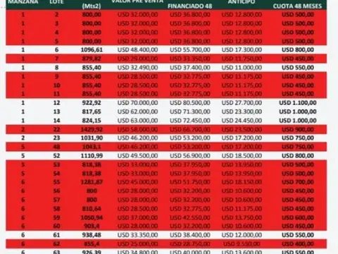Terreno en Venta en Reconquista, USD 33.350