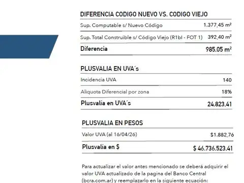 Terreno en Venta 40  mts Fondo