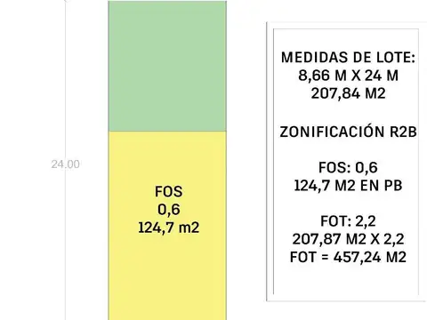 Terreno en Venta en Santos Lugares, USD 95.000