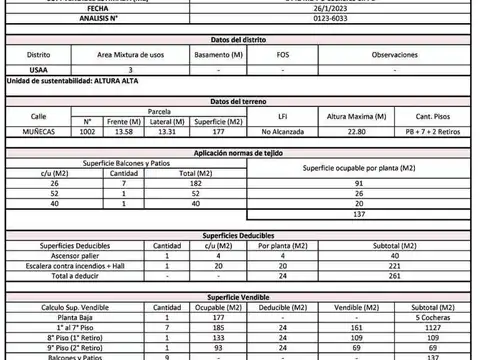 Terreno en Venta de 177,0 m2