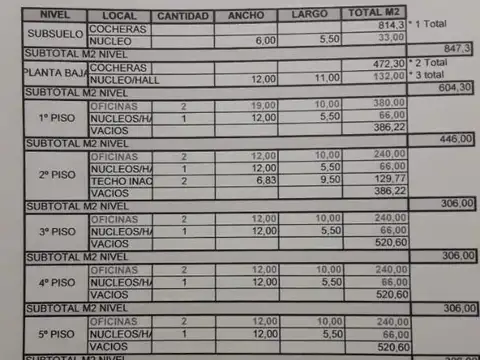 Oficina en Alquiler con 42 cocheras