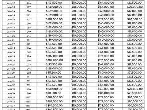 Excelentes lotes en barrio cerrado en José Ignacio, Maldonado, cerca de todo, con financiación de 12 meses