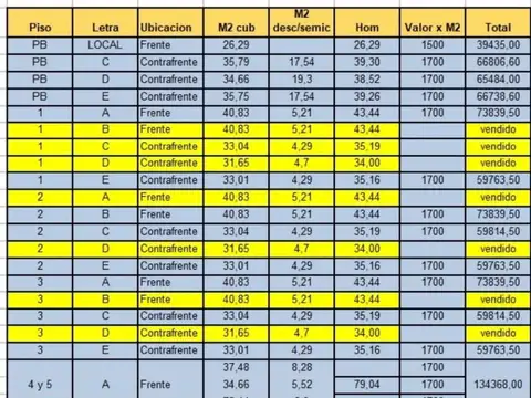 Departamento en Venta en Villa Bosch, USD 98.470