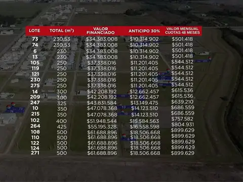 Terreno en Venta de 230,0 m2