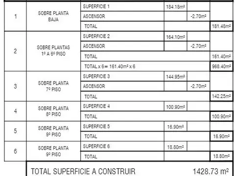 Terreno en Venta en Caballito, USD 300.000