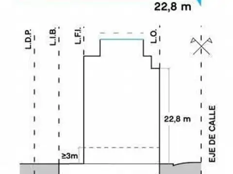 Terreno en Venta 23  mts Frente