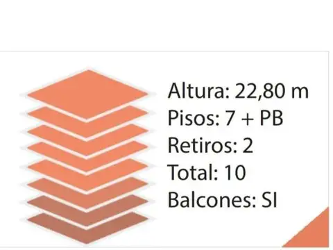 Terreno en Venta en Villa Urquiza, USD 880.000