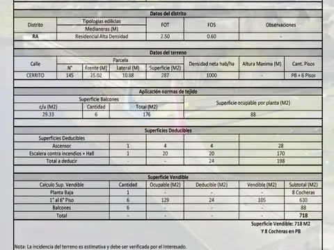 Terreno en Venta en Barrio Parque San Martín, USD 230.000