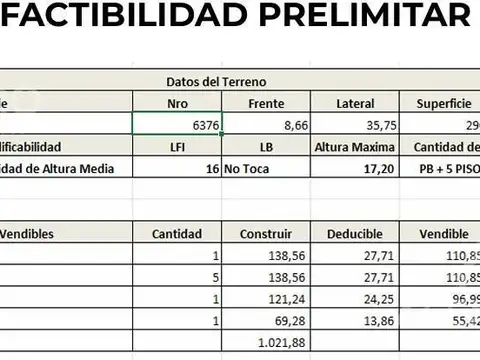 Terreno en Venta en Villa Devoto, USD 267.000