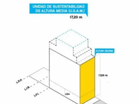 Terreno en Venta de 290,0 m2