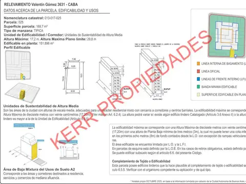 Terreno en Venta 9  mts Frente