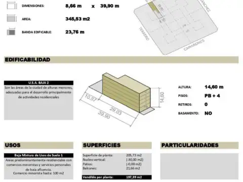 Terreno en Venta 39  mts Fondo