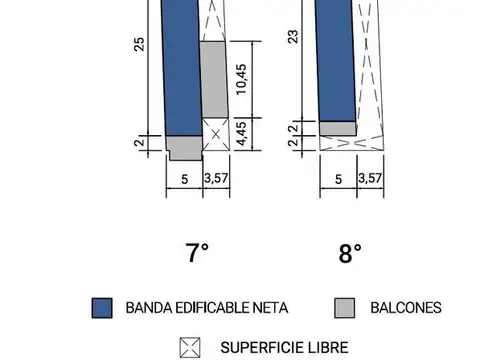 Terreno en Venta en Saavedra, USD 499.000