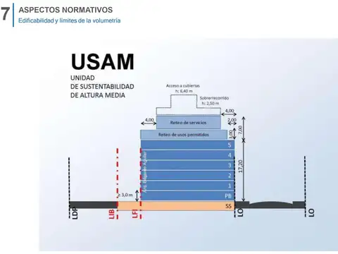 Terreno en Venta en Saavedra, USD 478.000