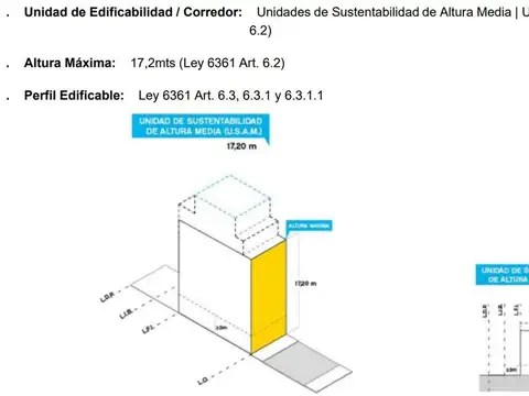 Sánchez de Bustamante 500