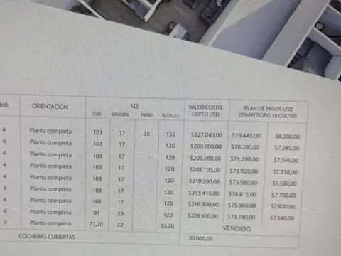 4 AMBIENTES A ESTRENAR ALVAREZ JONTE 5600 MONTE CASTRO