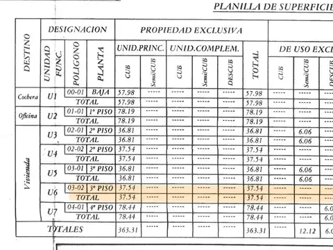 Departamento en Alquiler de 1 dormitorio