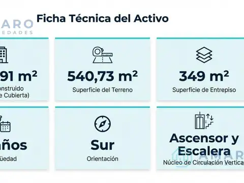 Mendoza 4070