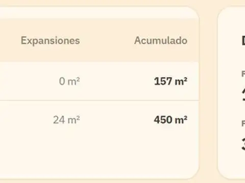 VENTA TERRENO VILLA PUEYRREDÓN EXTENSO