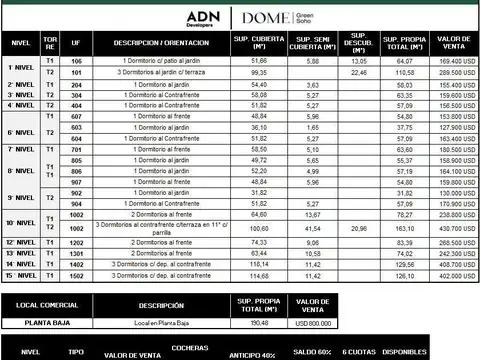 Av. Córdoba 4340 * - Local Comercial en Planta Baja