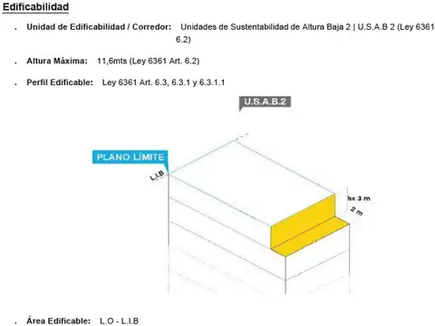 Terreno Venta Villa Urquiza