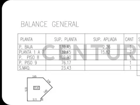 Terreno en Venta en Agronomía, USD 550.000
