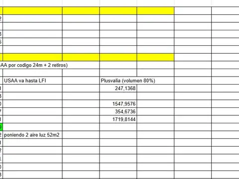 Terreno en Venta de 1943,0 m2