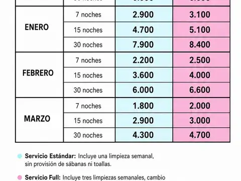 Avenida Eolo al 100