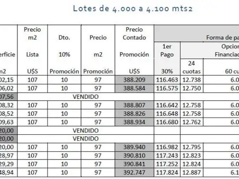 Terreno - Venta - Uruguay, JOSÉ IGNACIO