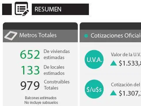 Terreno en Venta en Colegiales, USD 595.000