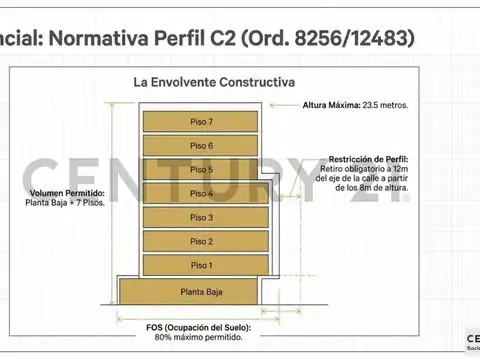 Terreno en Venta de 272,0 m2