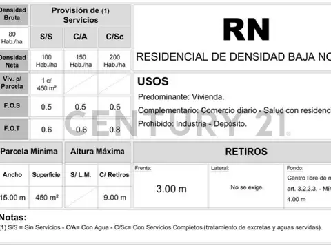 Terreno en Venta en Villa Leon, USD 190.000
