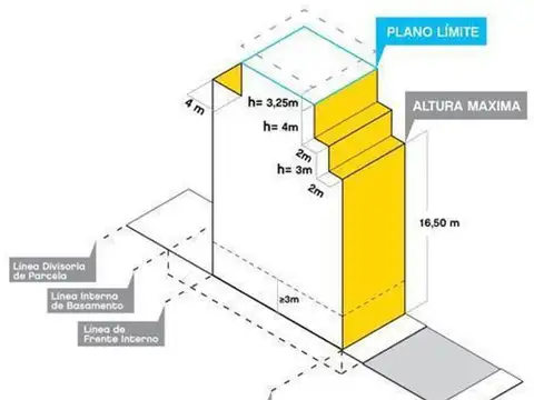 Terreno en Venta en Villa Urquiza, USD 349.000