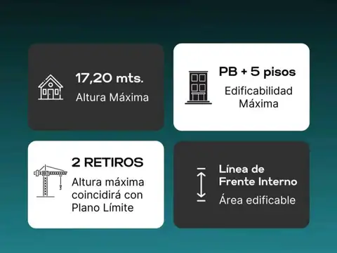 Terreno en Venta 23  mts Fondo