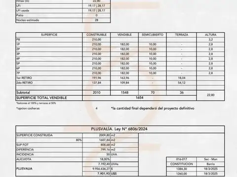 Edificio en block en venta en Constitución