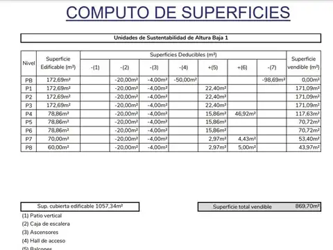 Terreno en Venta en Villa Urquiza, USD 570.000