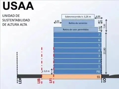 Terreno en Venta de 1053,0 m2