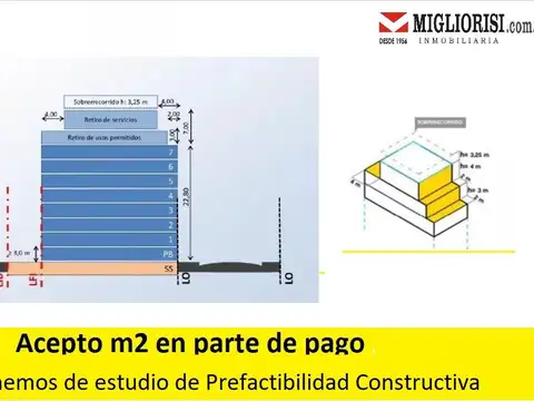 Terreno en Venta en Barrio norte