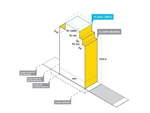 Terreno en Venta 15,64  mts Frente
